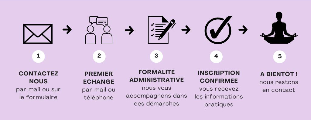 Comment se passe linscription shantyoga 2