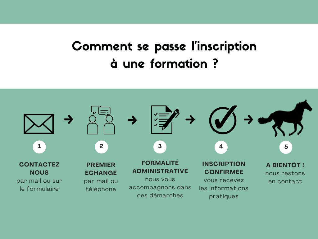 Comment se passe linscription à une formation shantyéquine